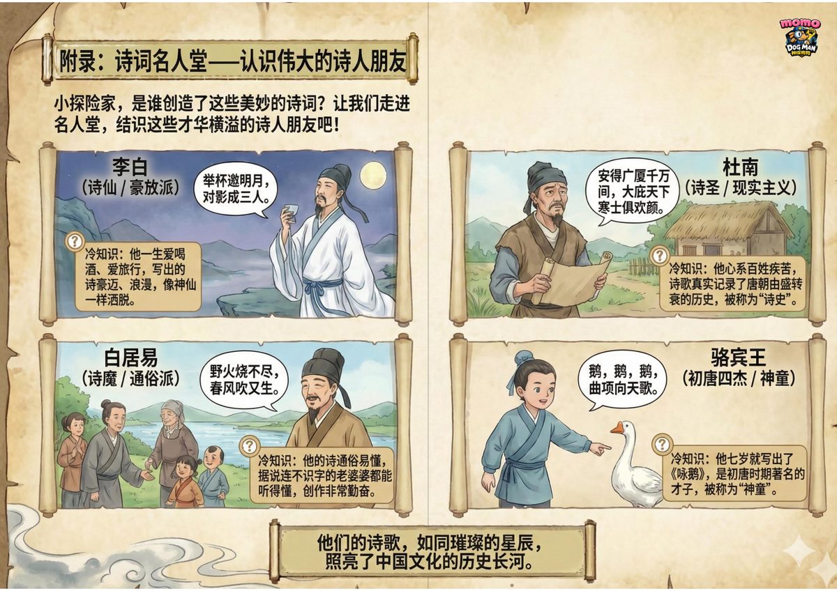 附录·诗词名人堂（二）